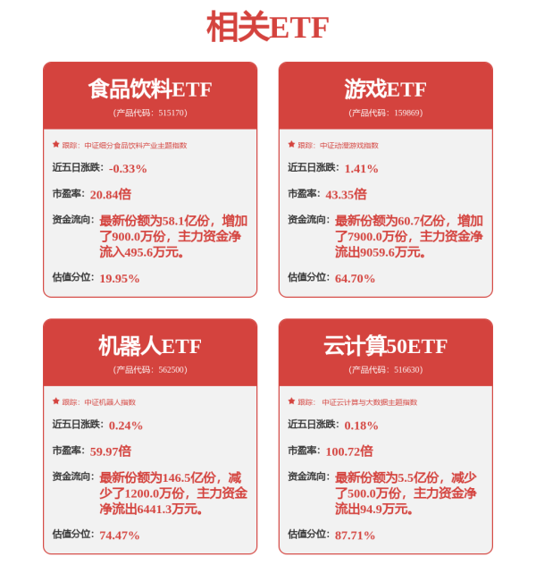 鼎冠配资 上证指数午盘涨0.04%，机器人产业链爆发