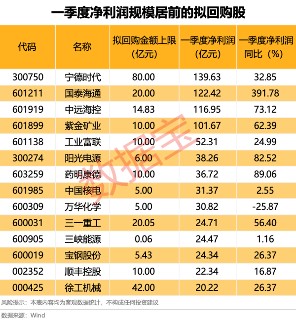 永崋证券 日本电信电话株式会社宣布回购最高2000亿日元股票
